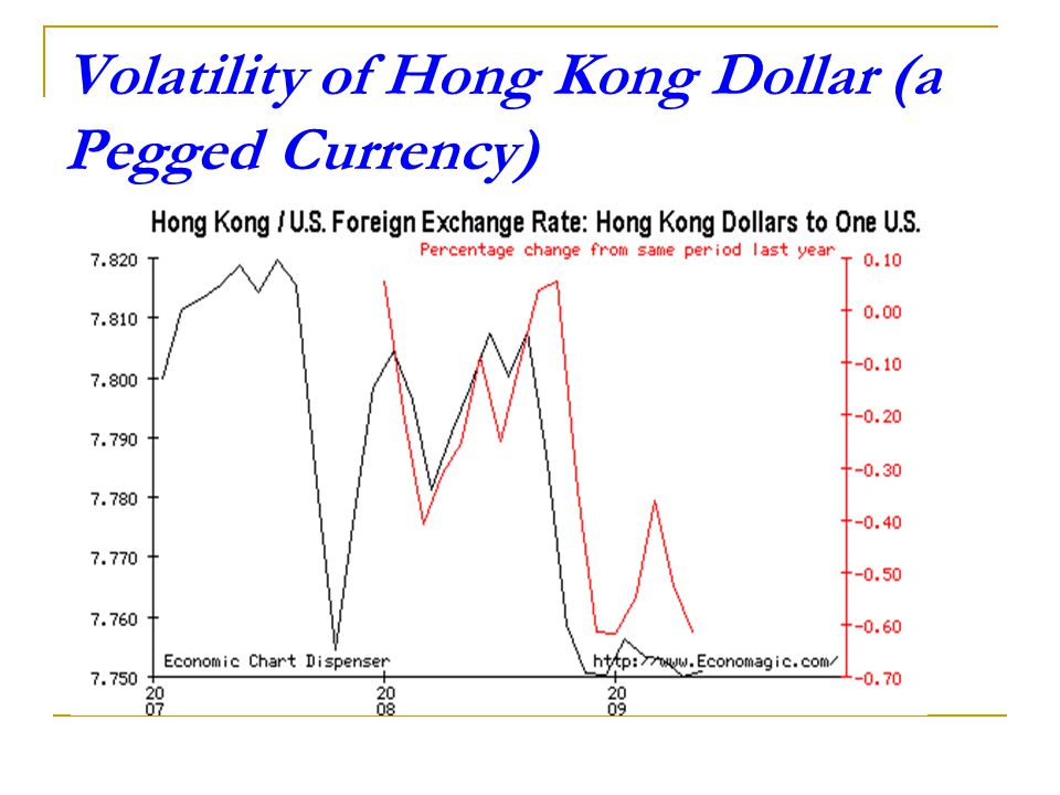 Optimum Currency Area Criteria and Volatility in ASEAN